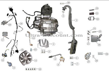Ventilador para quad Shineray 250cc STXE